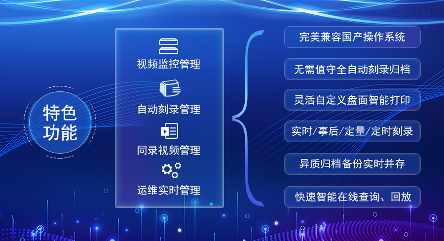 派美雅監(jiān)控音視頻光盤集中刻錄歸檔特色功能