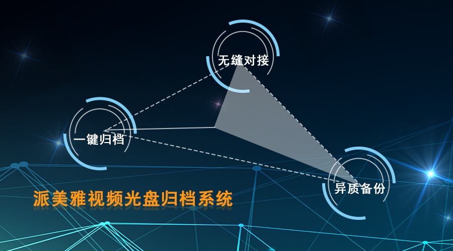 派美雅視頻光盤歸檔系統(tǒng)特色功能
