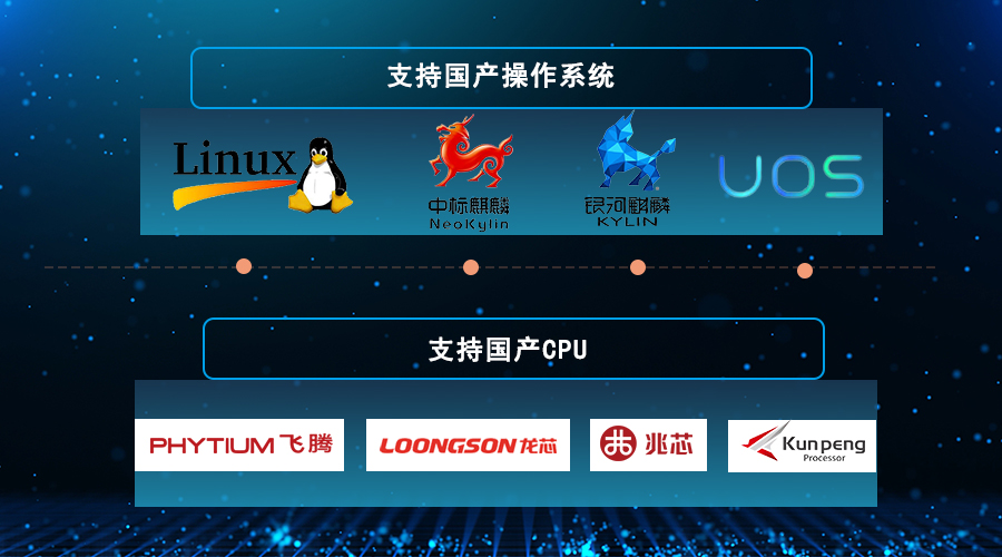 派美雅視頻光盤歸檔系統(tǒng)支持國產(chǎn)操作系統(tǒng)