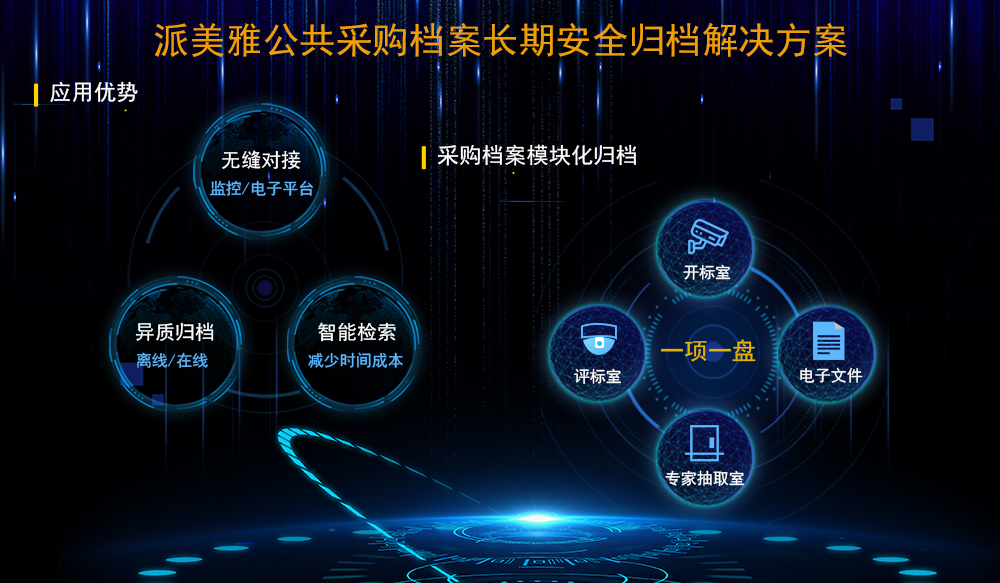 派美雅公共采購檔案長期安全歸檔解決方案