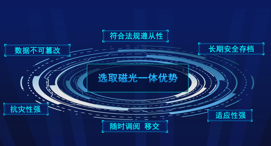 選取磁光一體優(yōu)勢(shì)