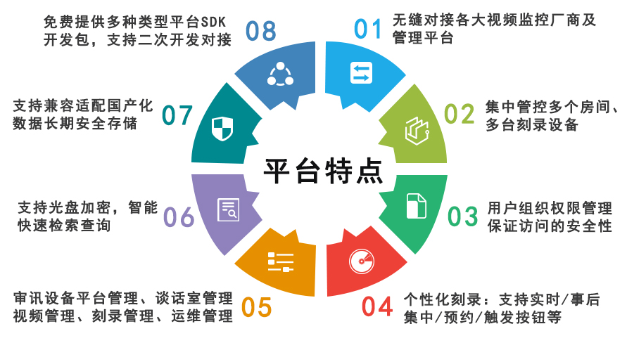 派美雅審訊同錄光盤刻錄管理平臺特點
