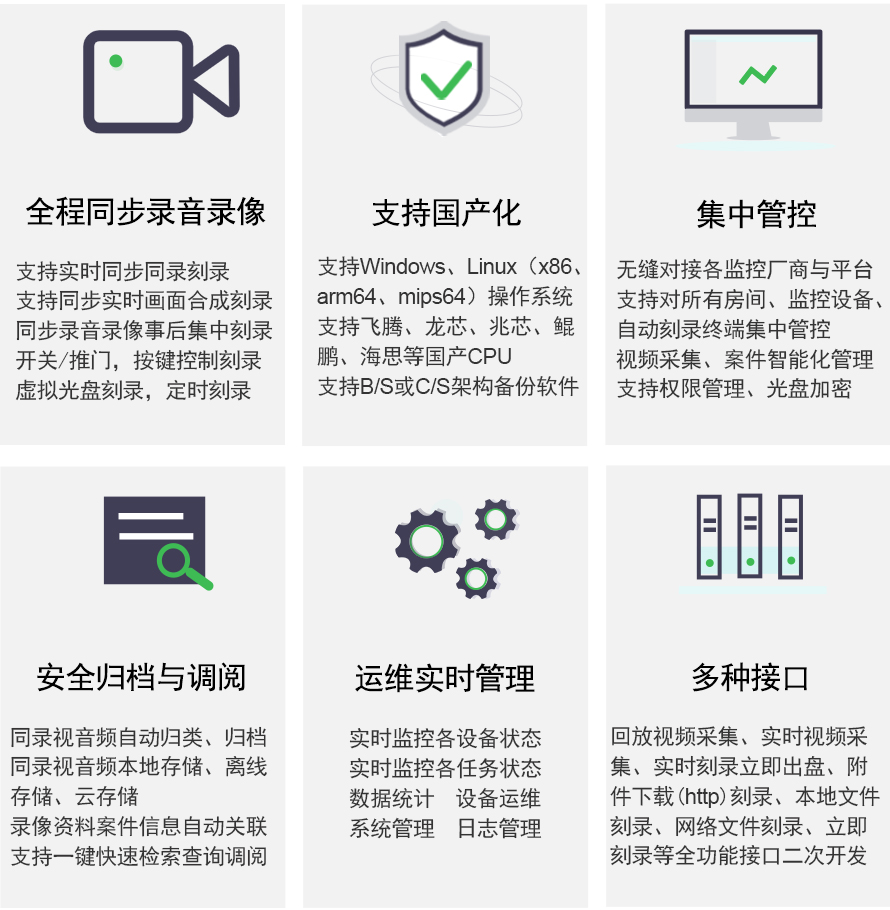 派美雅紀委留置談話視頻刻錄歸檔管理平臺特色功能