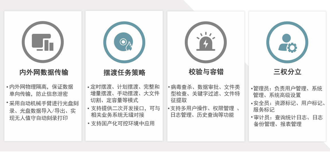 派美雅內(nèi)外網(wǎng)數(shù)據(jù)自動(dòng)光盤擺渡系統(tǒng)特色功能