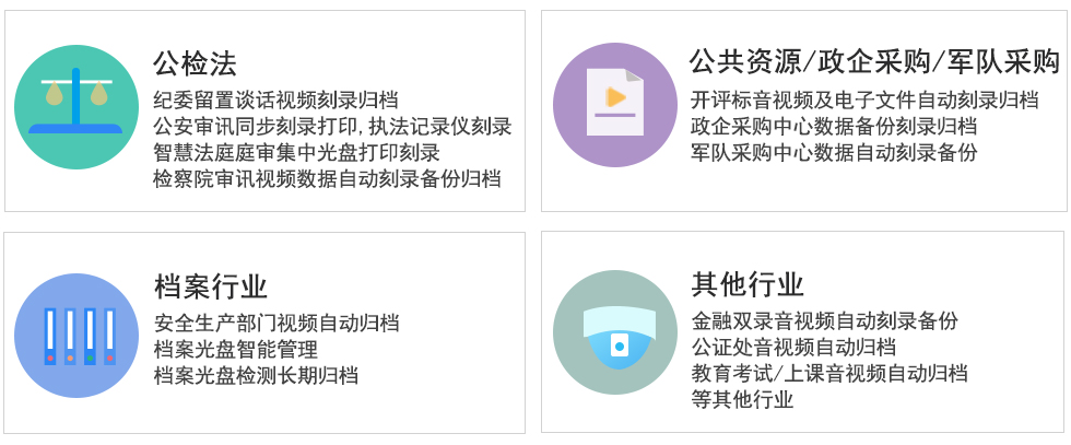 派美雅海量視頻監(jiān)控數(shù)據(jù)自動采集刻錄歸檔系統(tǒng)行業(yè)應(yīng)用