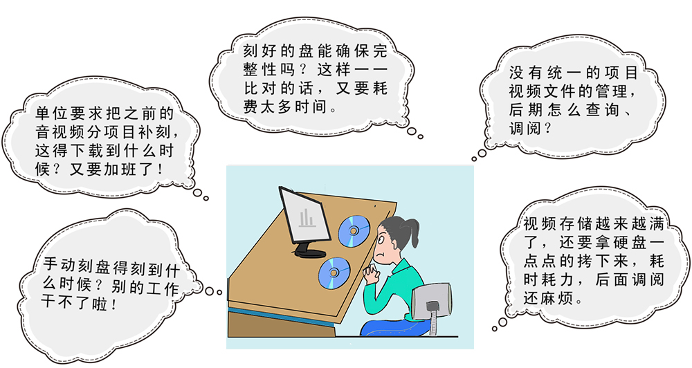 視頻監(jiān)控數(shù)據(jù)刻錄歸檔痛點(diǎn)