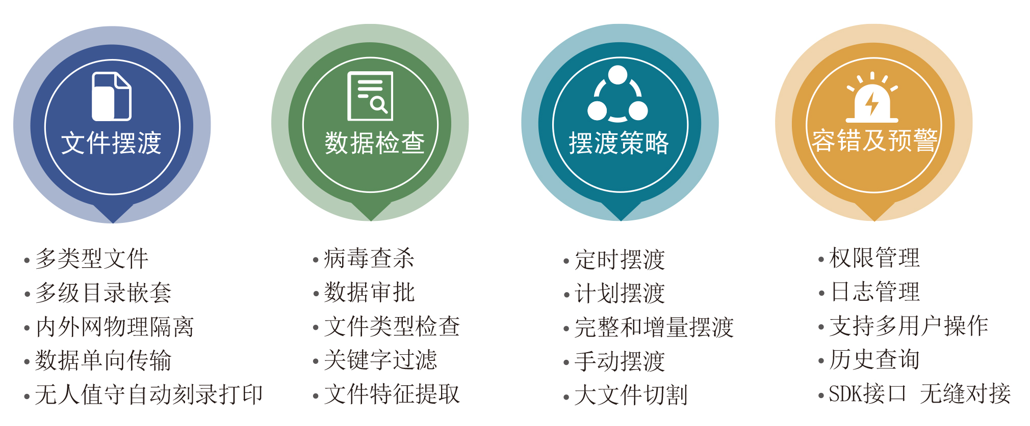 派美雅內(nèi)外網(wǎng)數(shù)據(jù)光盤刻錄擺渡系統(tǒng)