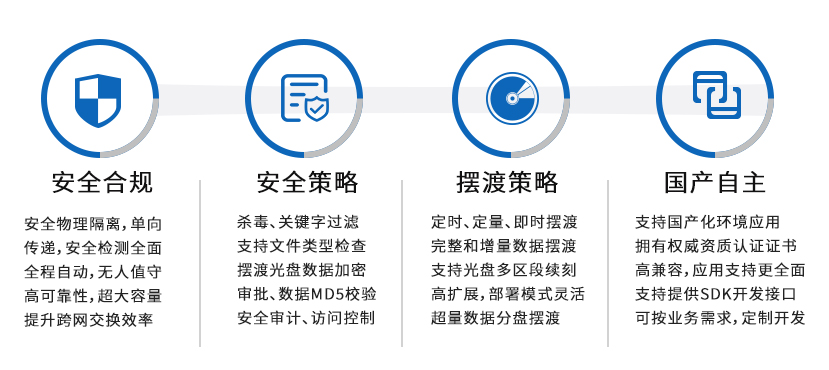 產(chǎn)品優(yōu)勢