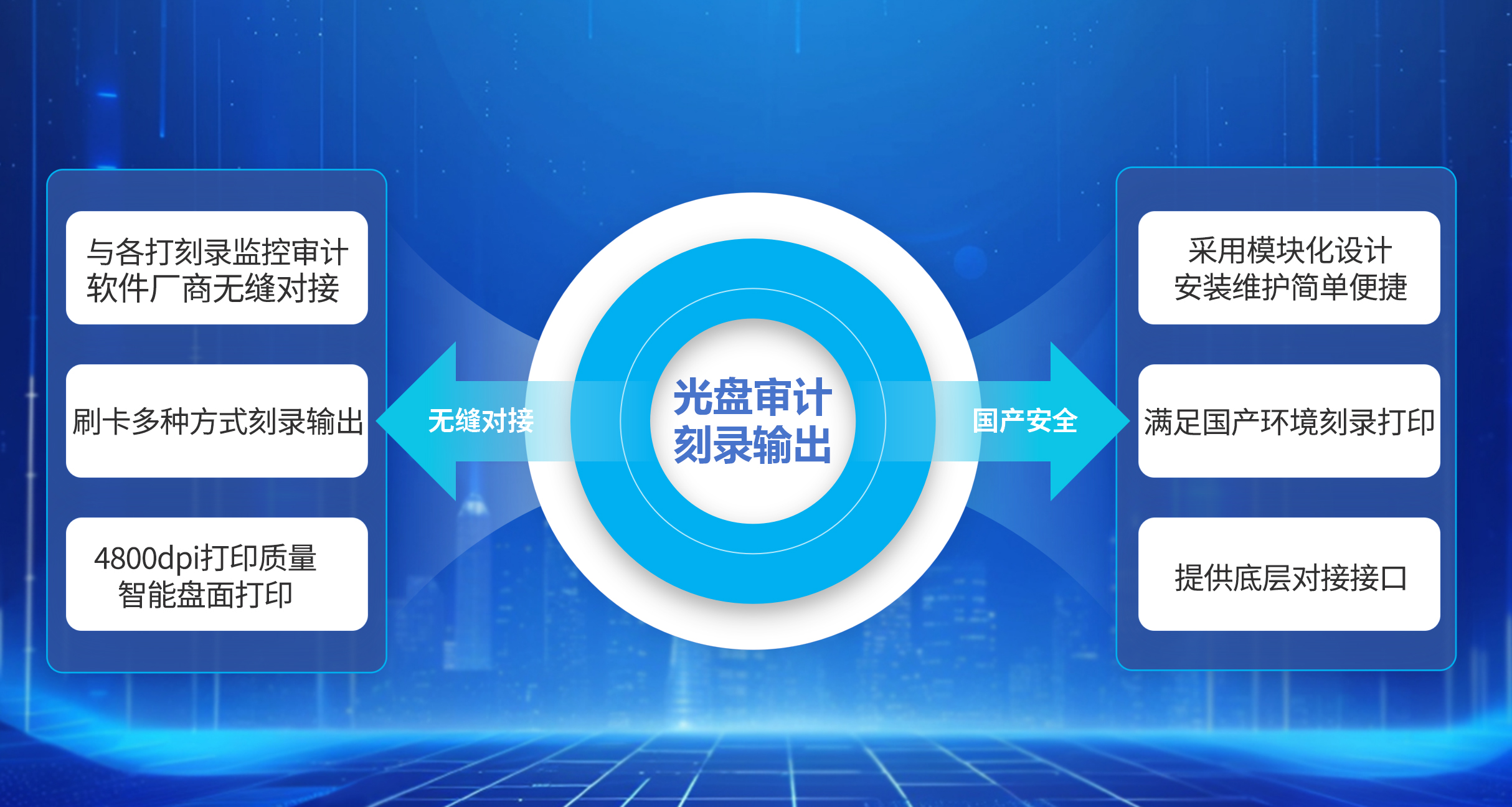 光盤審計(jì)刻錄輸出