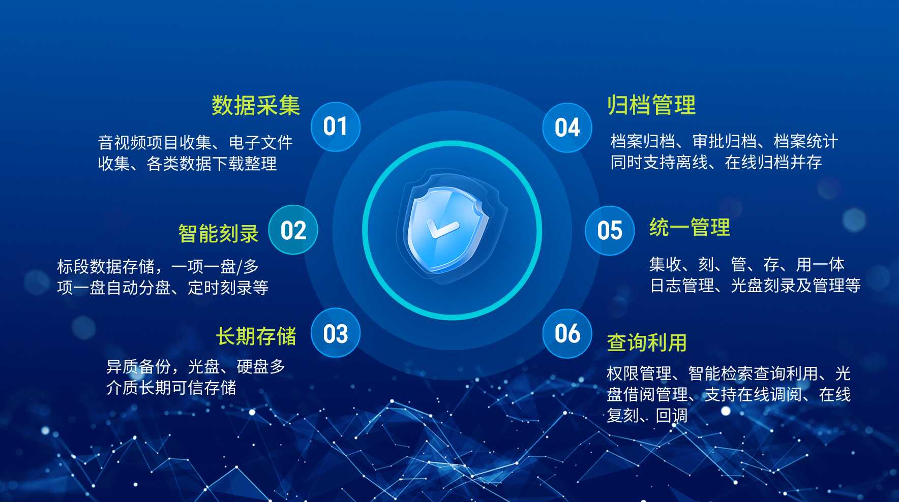 派美雅開(kāi)評(píng)標(biāo)音視頻及電子文件光盤(pán)刻錄歸檔系統(tǒng)應(yīng)用優(yōu)勢(shì)