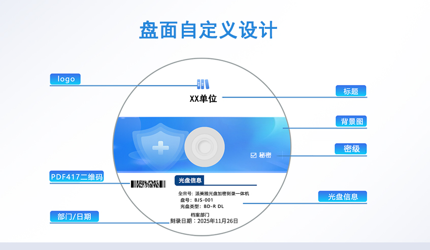 智能盤面打印密級標(biāo)識
